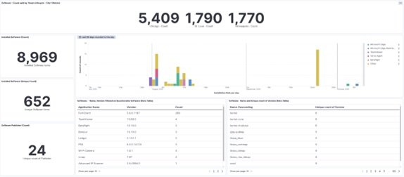 Software Bill of Materials dashboard