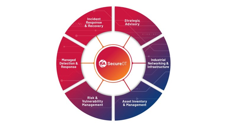 SecureOT Solution Suite Graphic