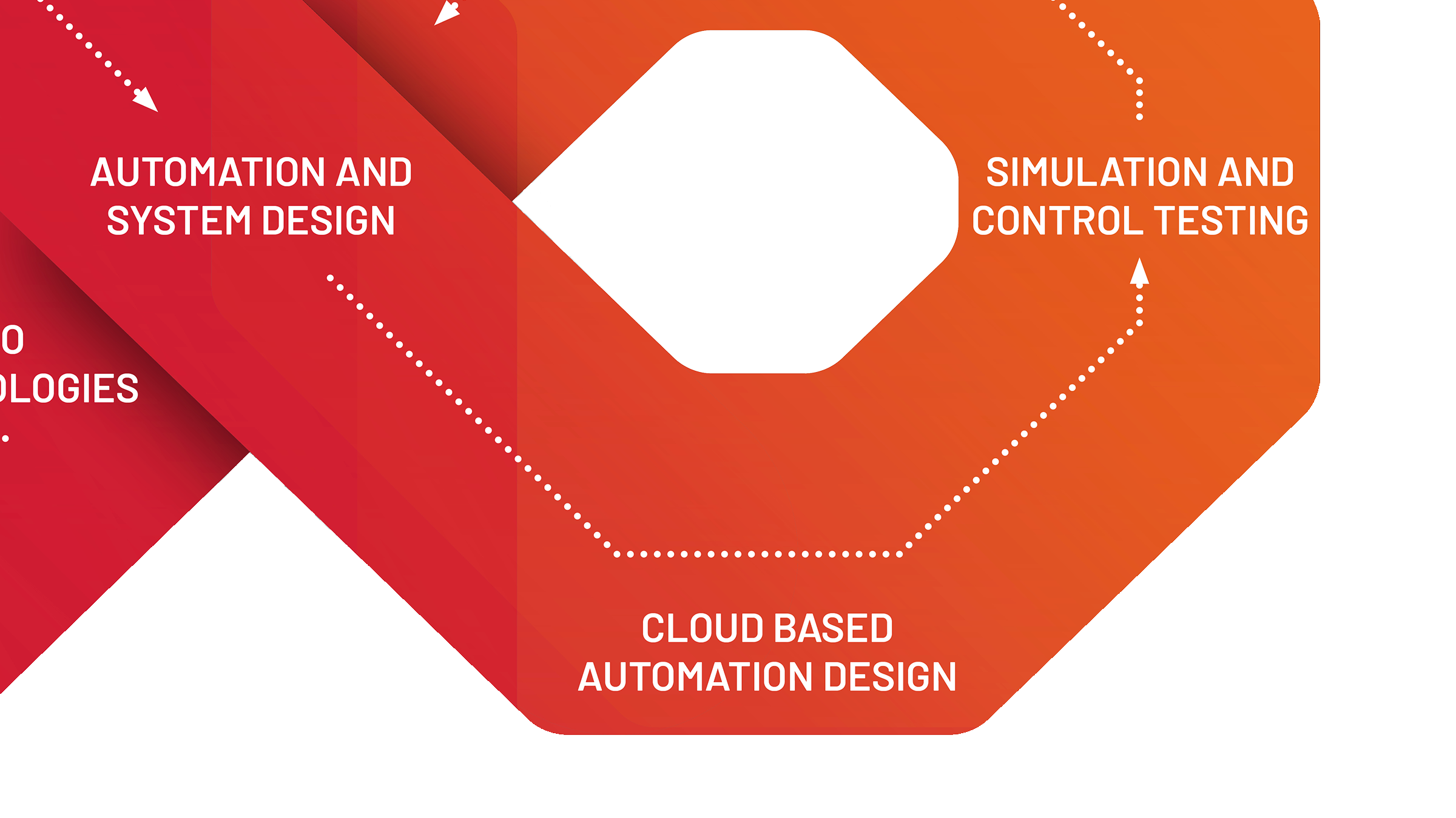 Cloud Based Automation Design from Infinity Loop