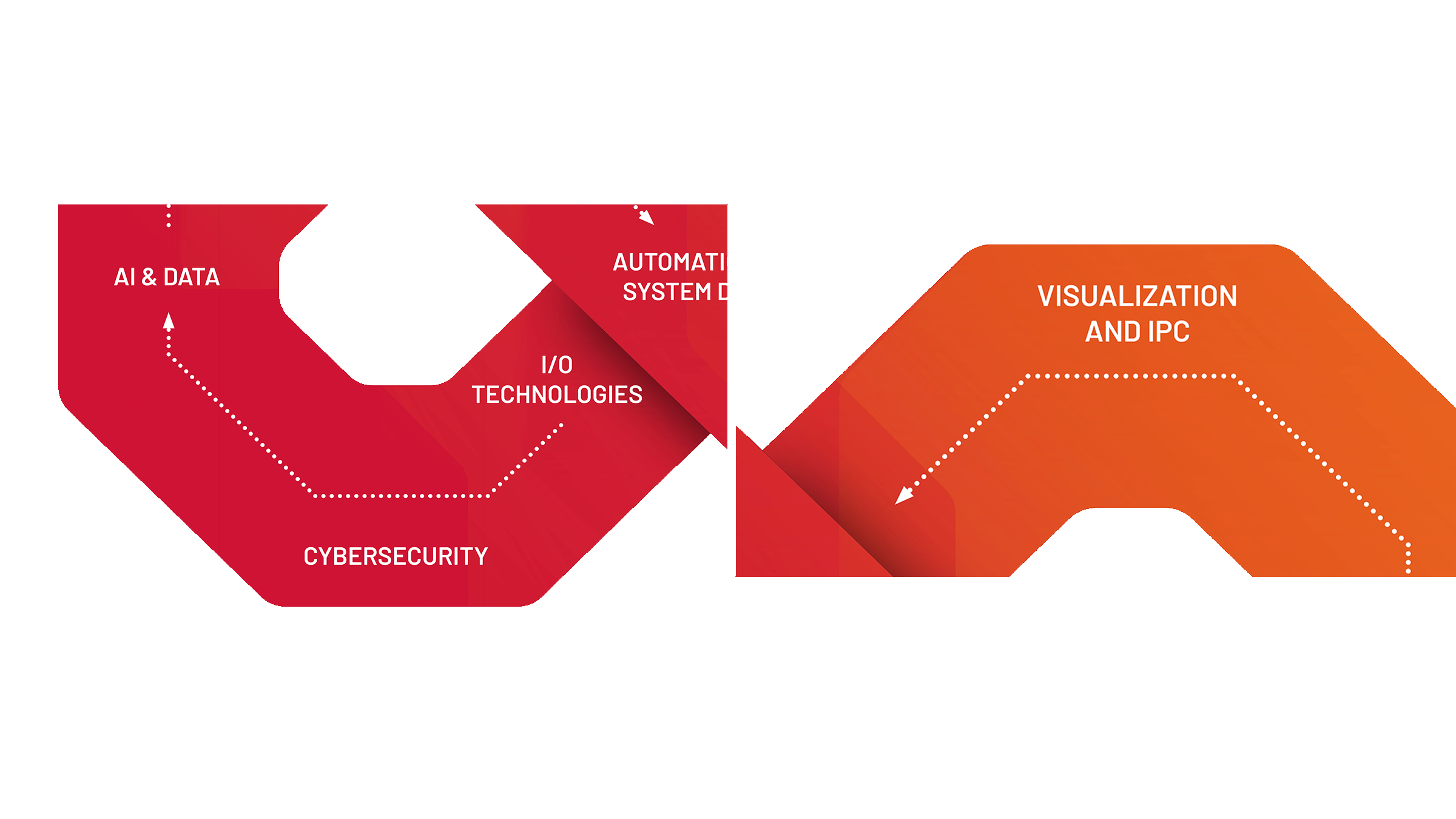 Cybersecurity and Visualiation section from the Infinity Loop