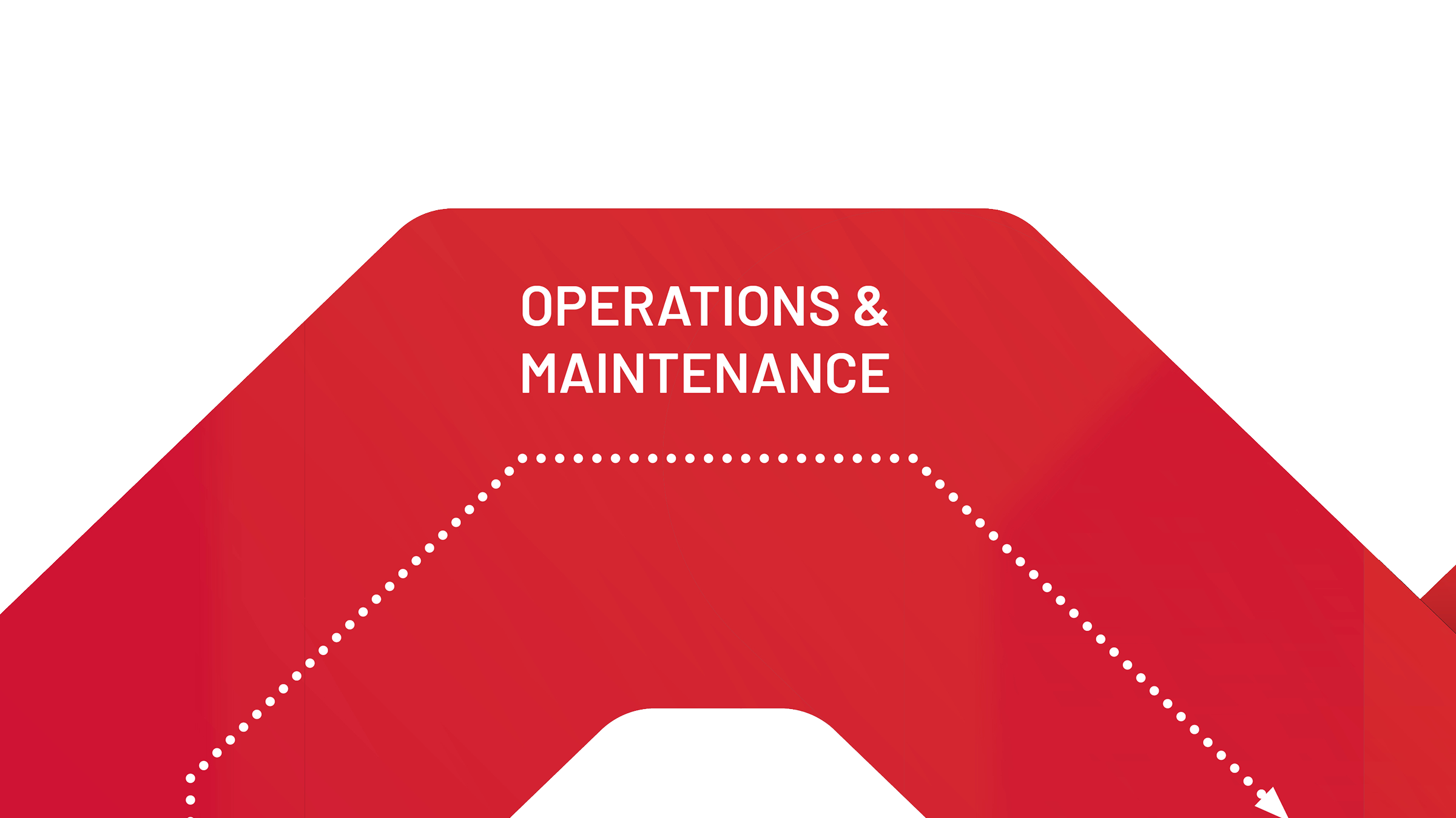 Operation and Maintenance part of the Infinity Loop