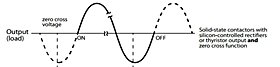 La función con base de tiempo dispara los SCR durante un tiempo x y, a continuación, los desactiva durante un tiempo y. Más tarde, repite el ciclo [HAGA CLIC PARA AUMENTAR EL TAMAÑO]
