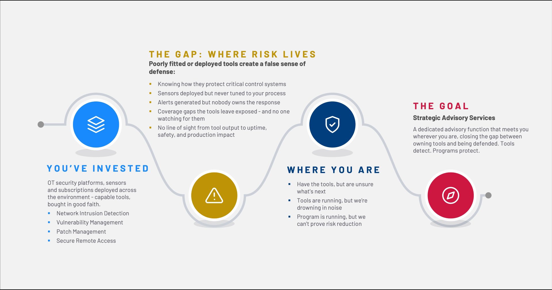 Strategic Advisory Graphic
