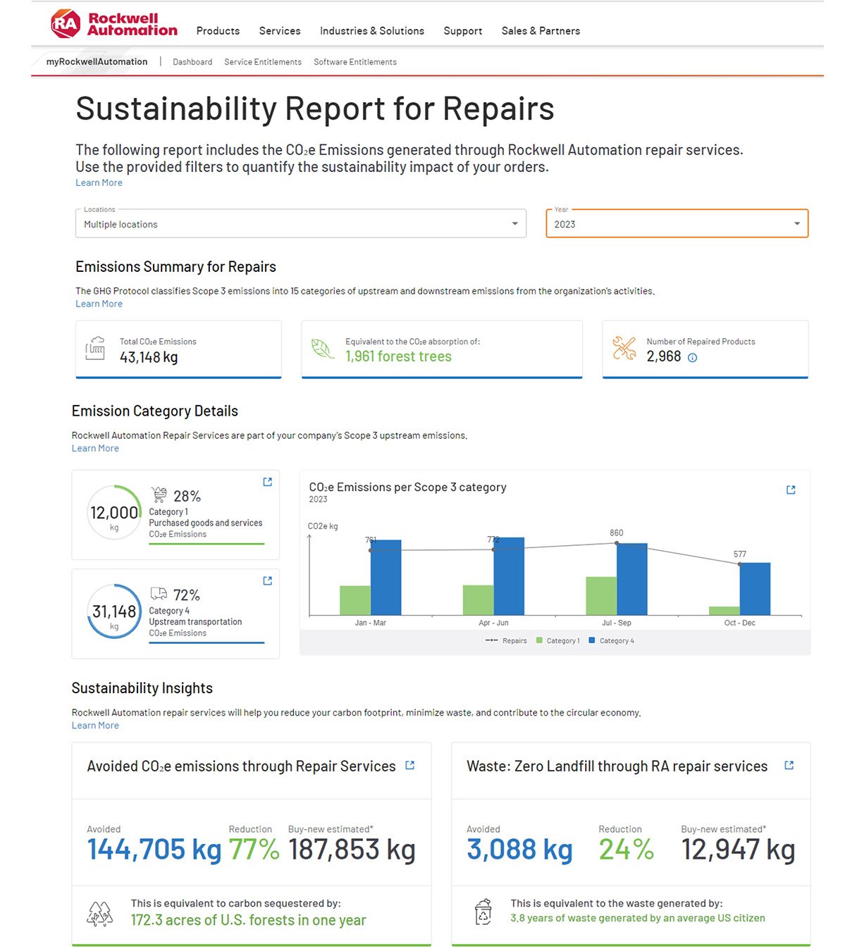 sustainability calculator for repairs dashboard