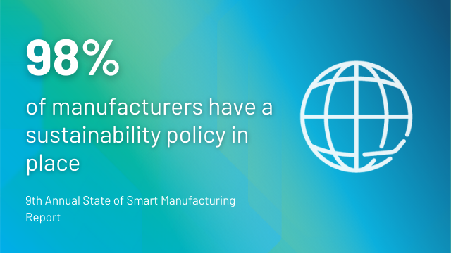 98% of manufacturers have sustainability policy