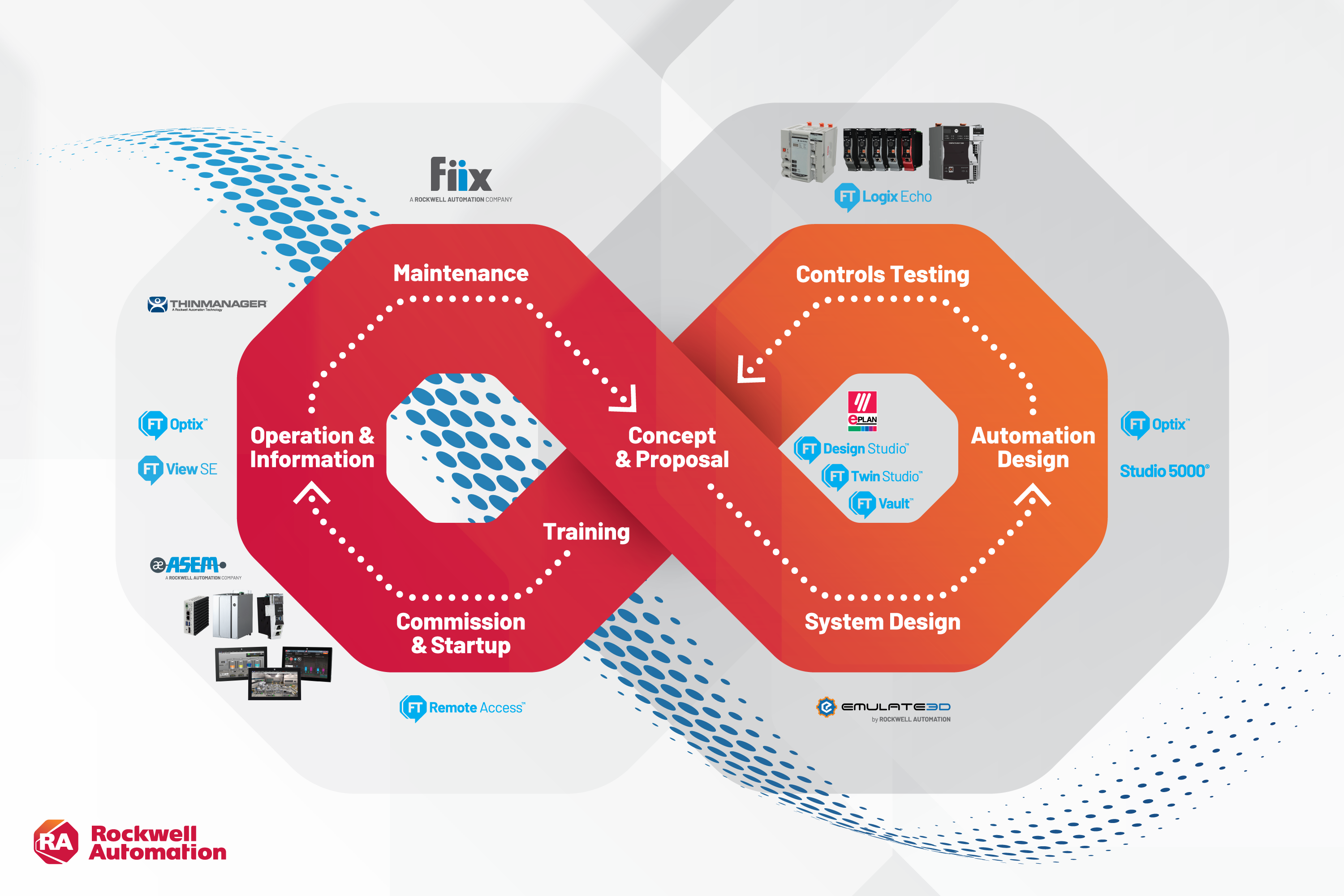 The Production Automation Loop