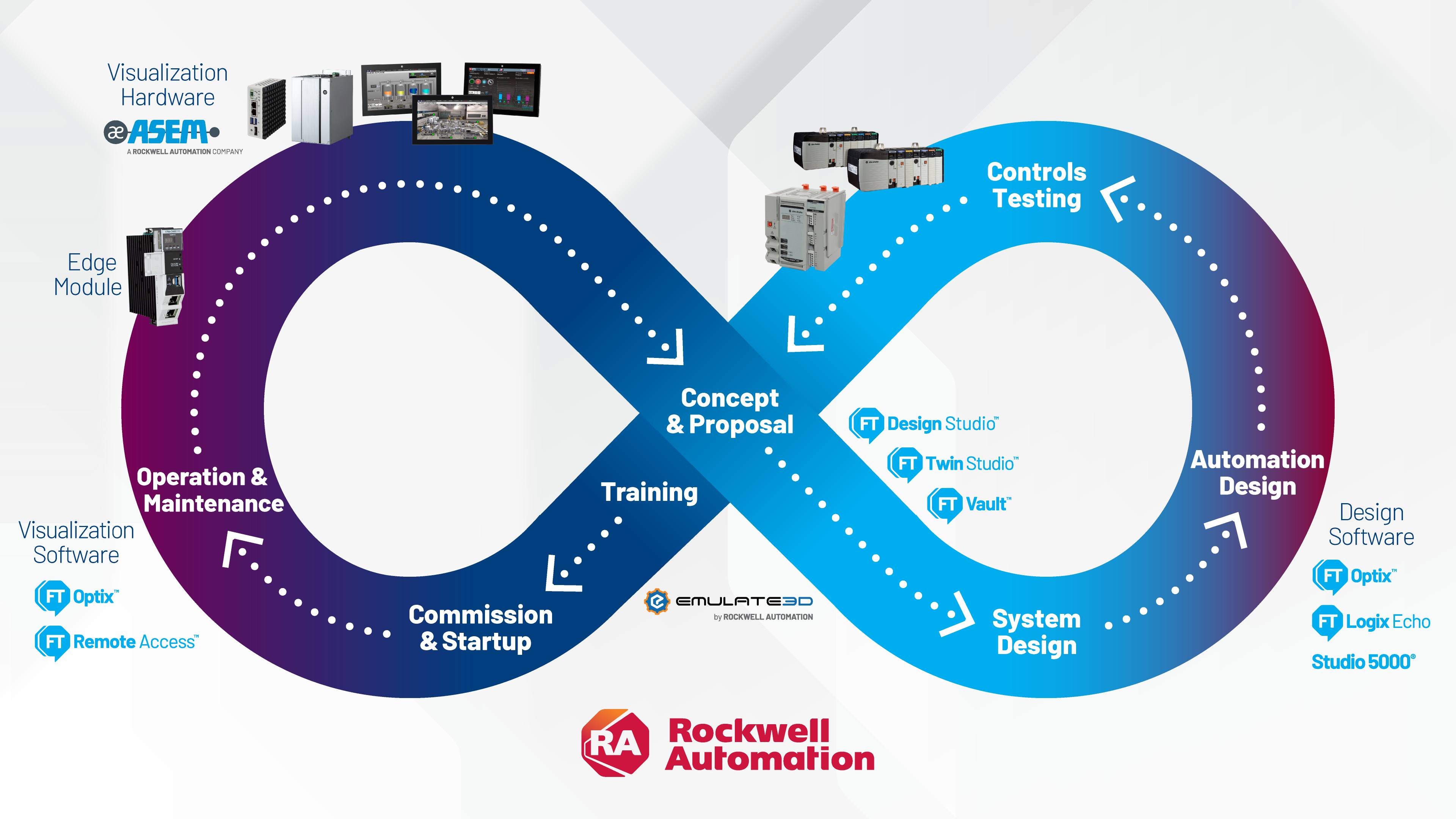 The Production Automation Loop