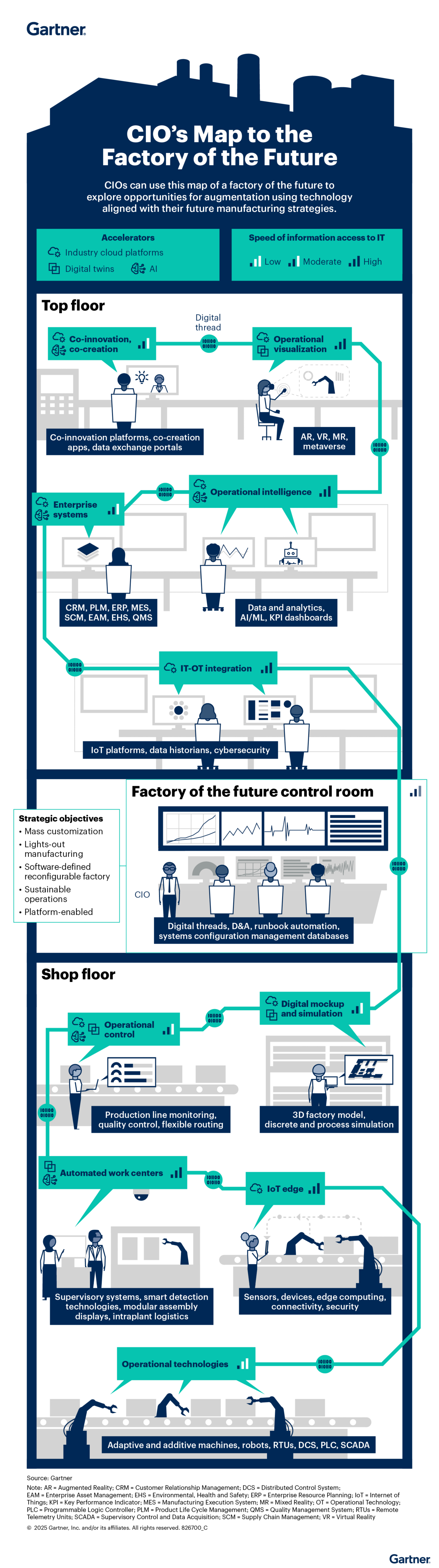 Explore this visual guide to fuel the future with smart manufacturing technologies