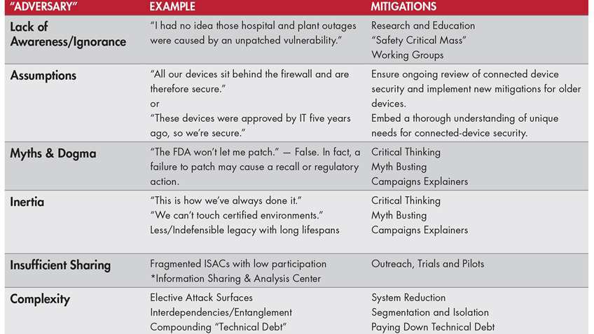 These are some of the ways our actions and failure to act imperil the promise of the IIoT. [CLICK CHART TO ENLARGE]