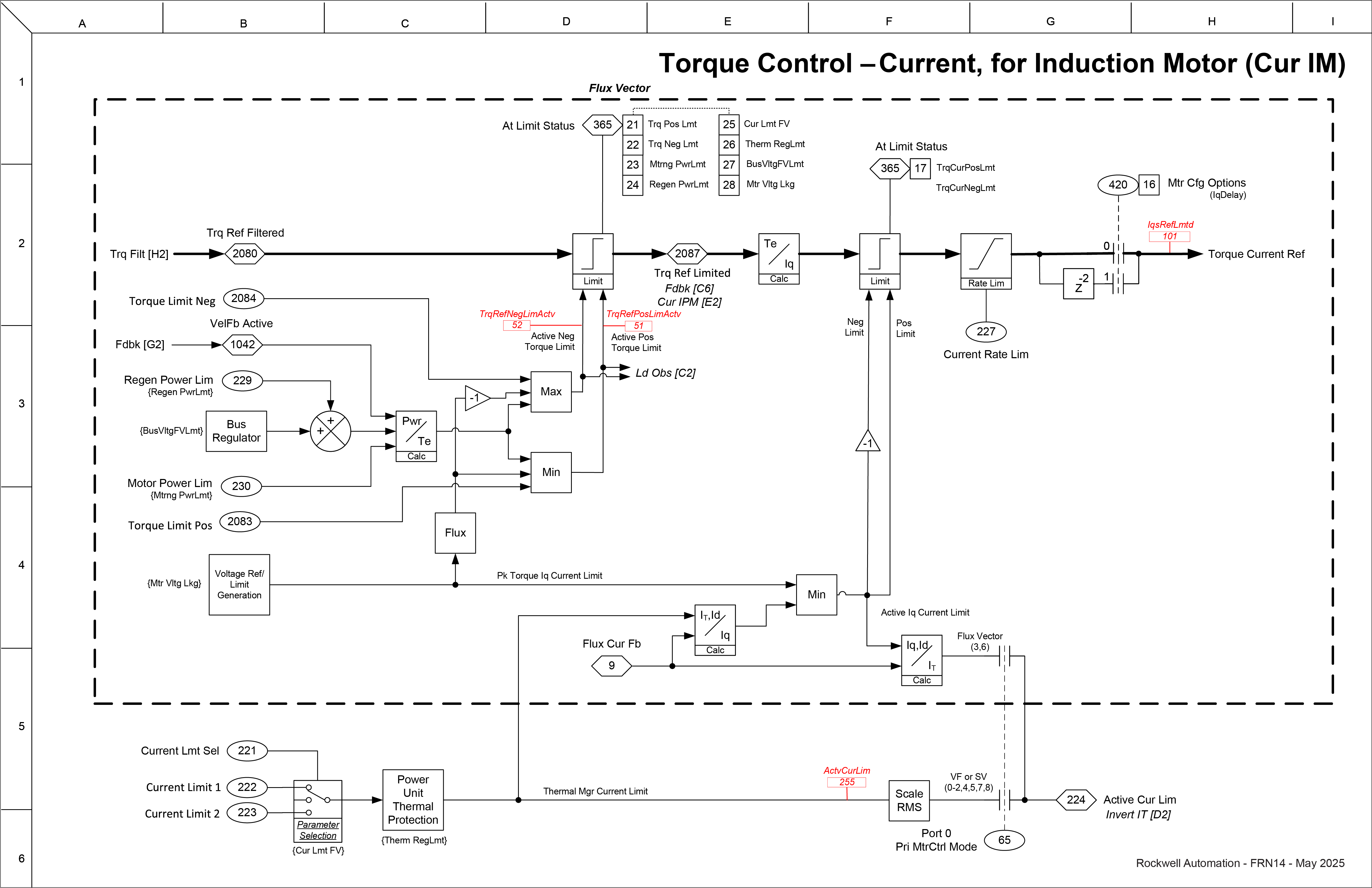 Torque Control - Current, for Induction Motor