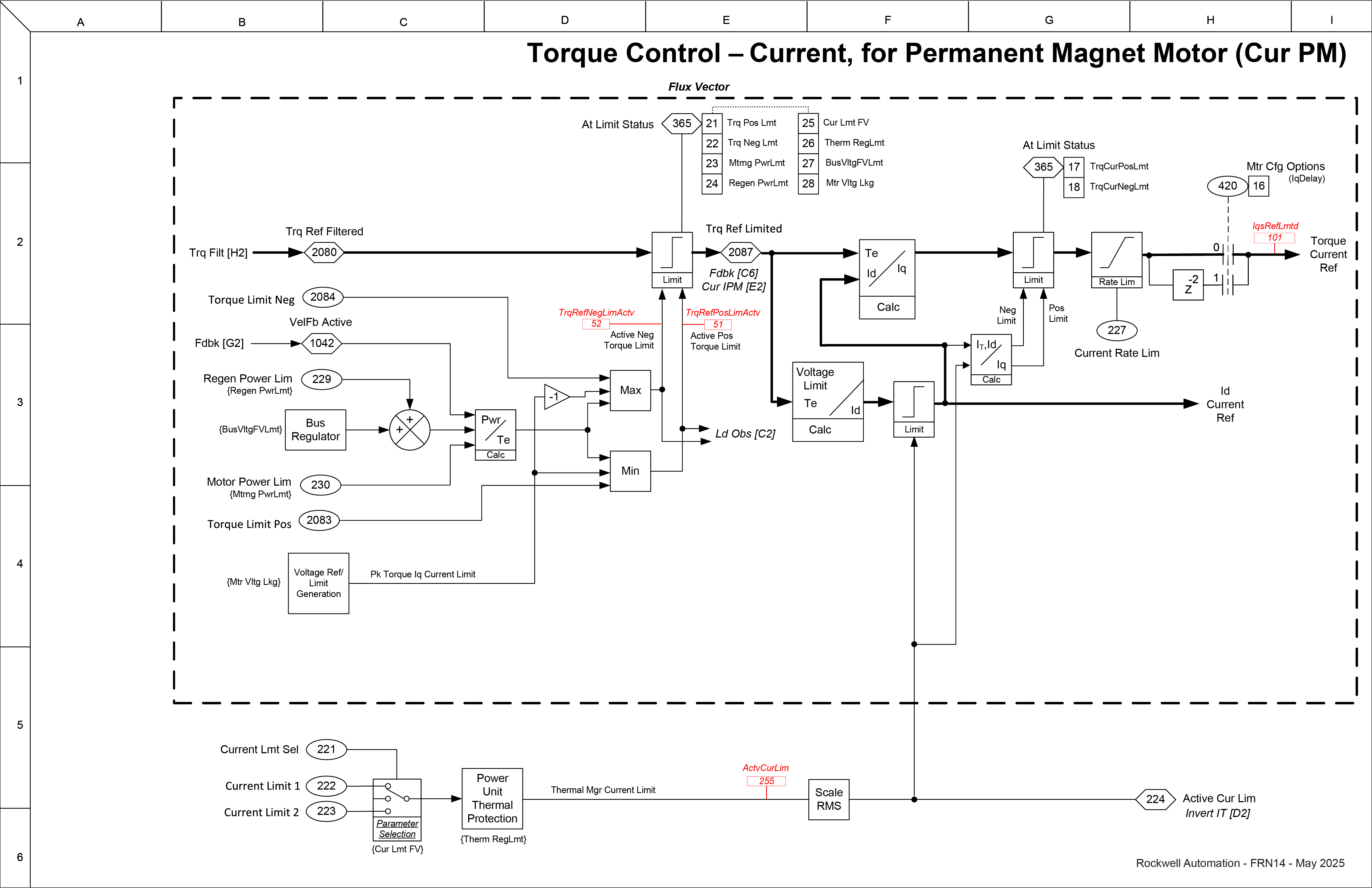 Torque Control - Current, for Permanent Magnet Motor