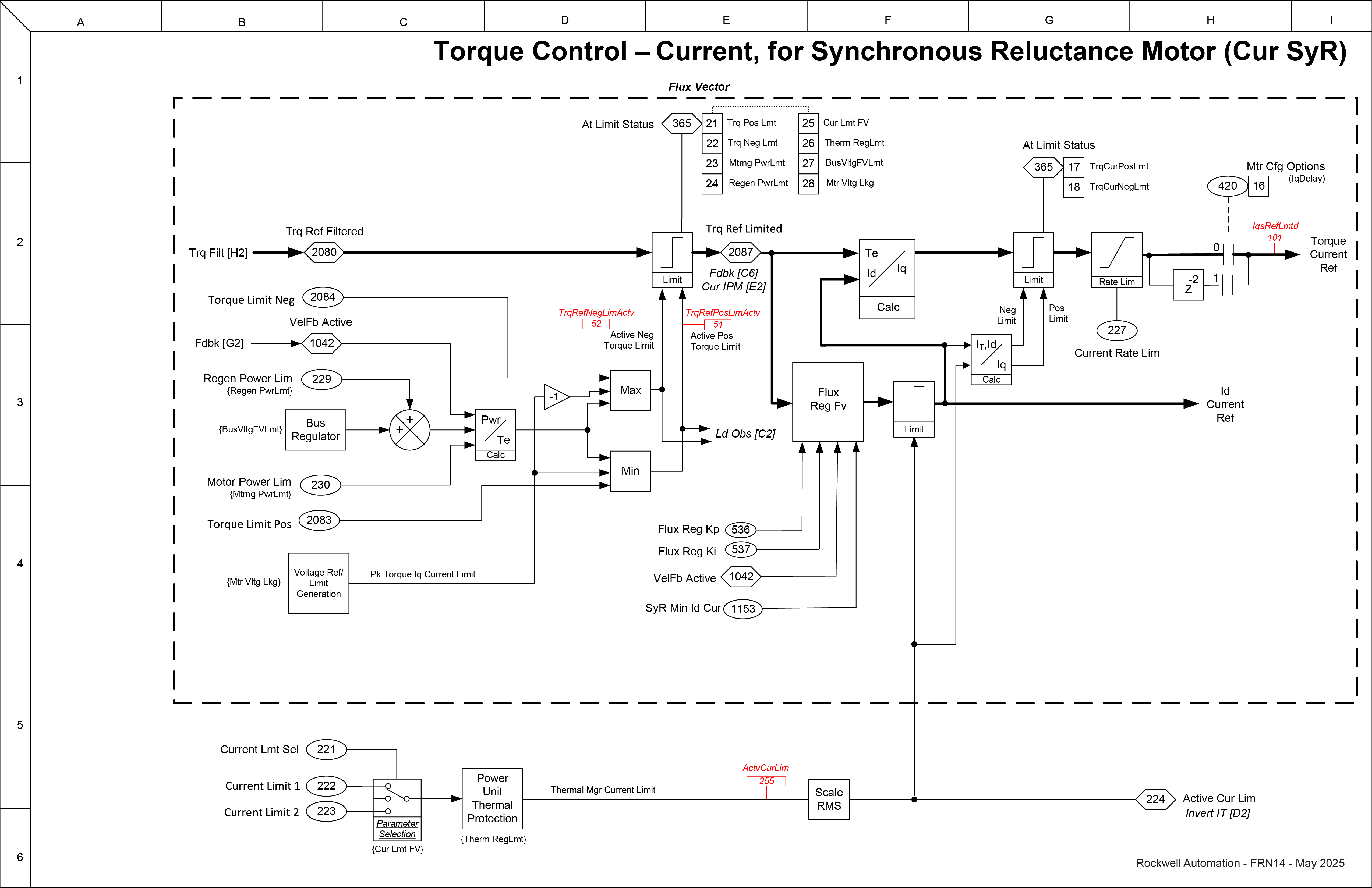 Torque Control - Current, for Synchronous Reluctance Motor