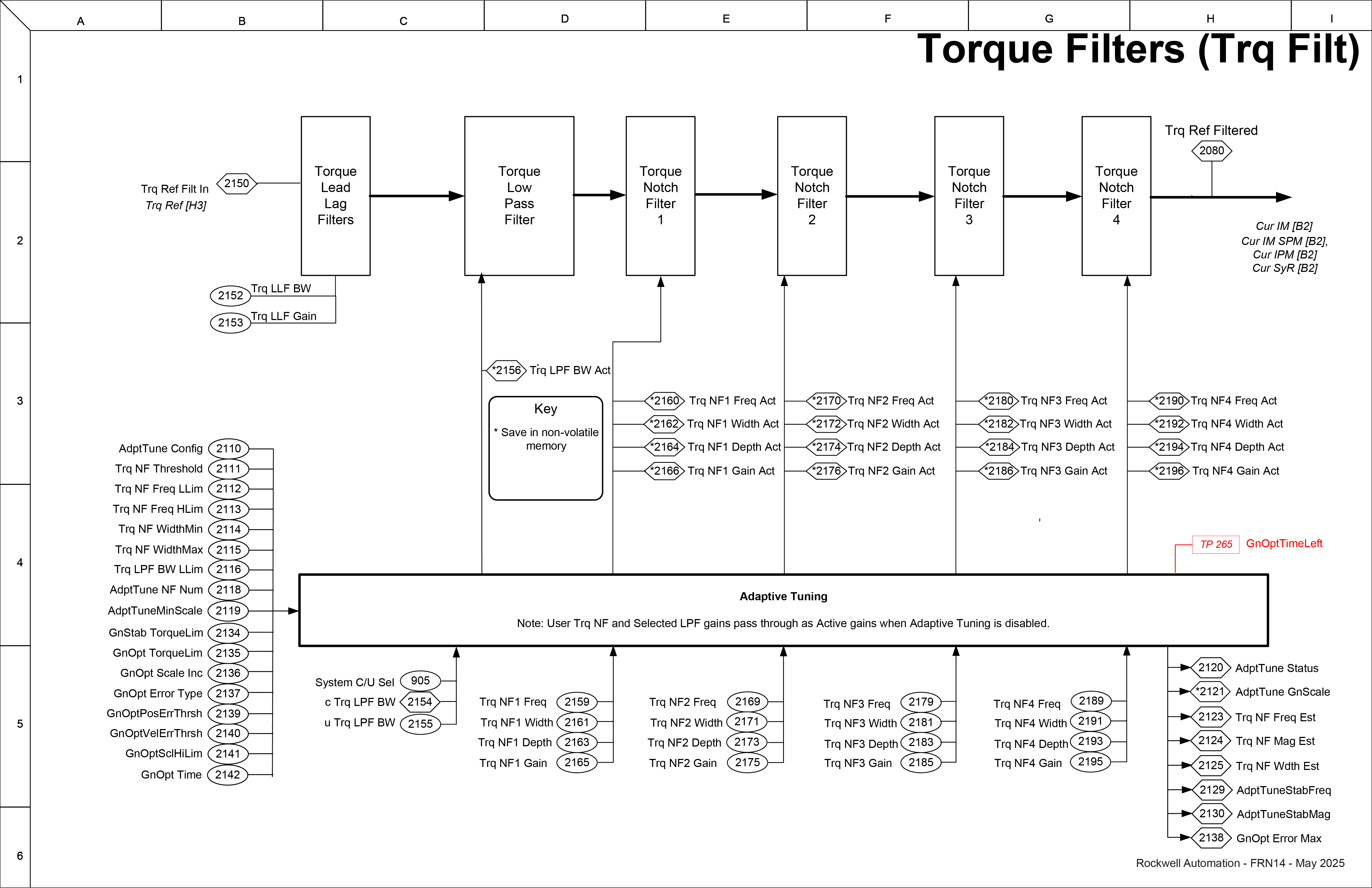 Torque Filters