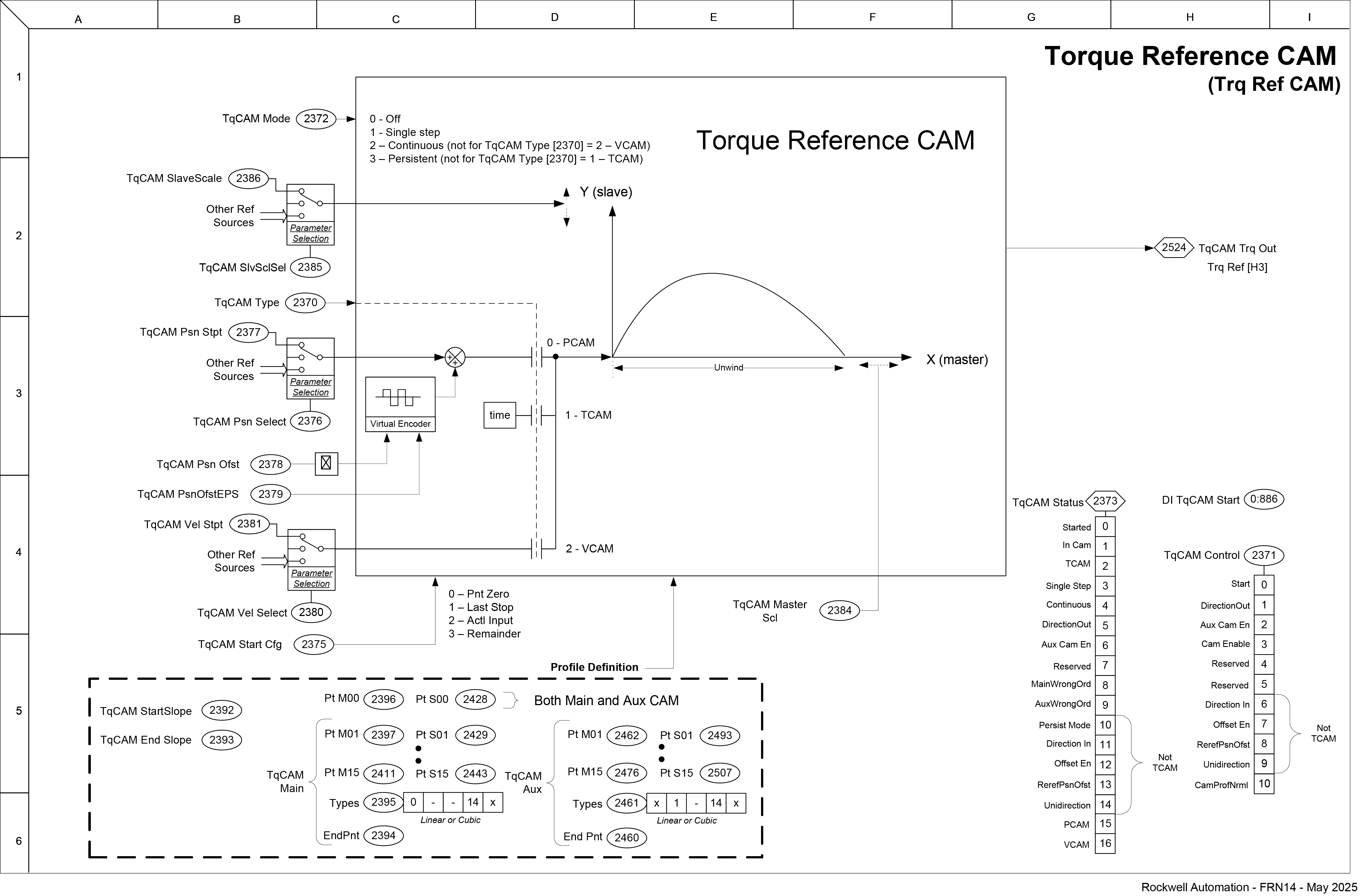 Torque Reference CAM