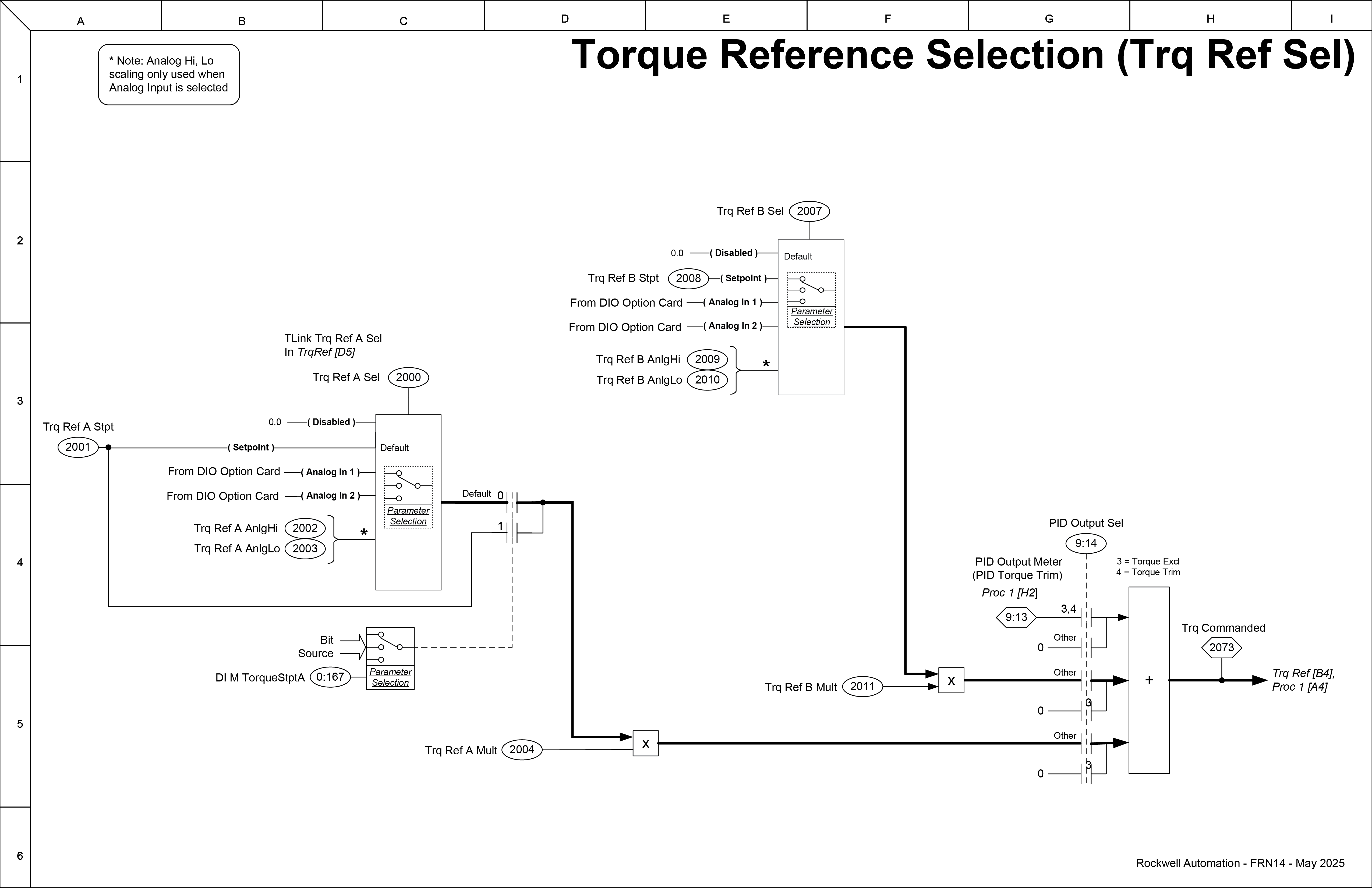 Torque Reference Selection