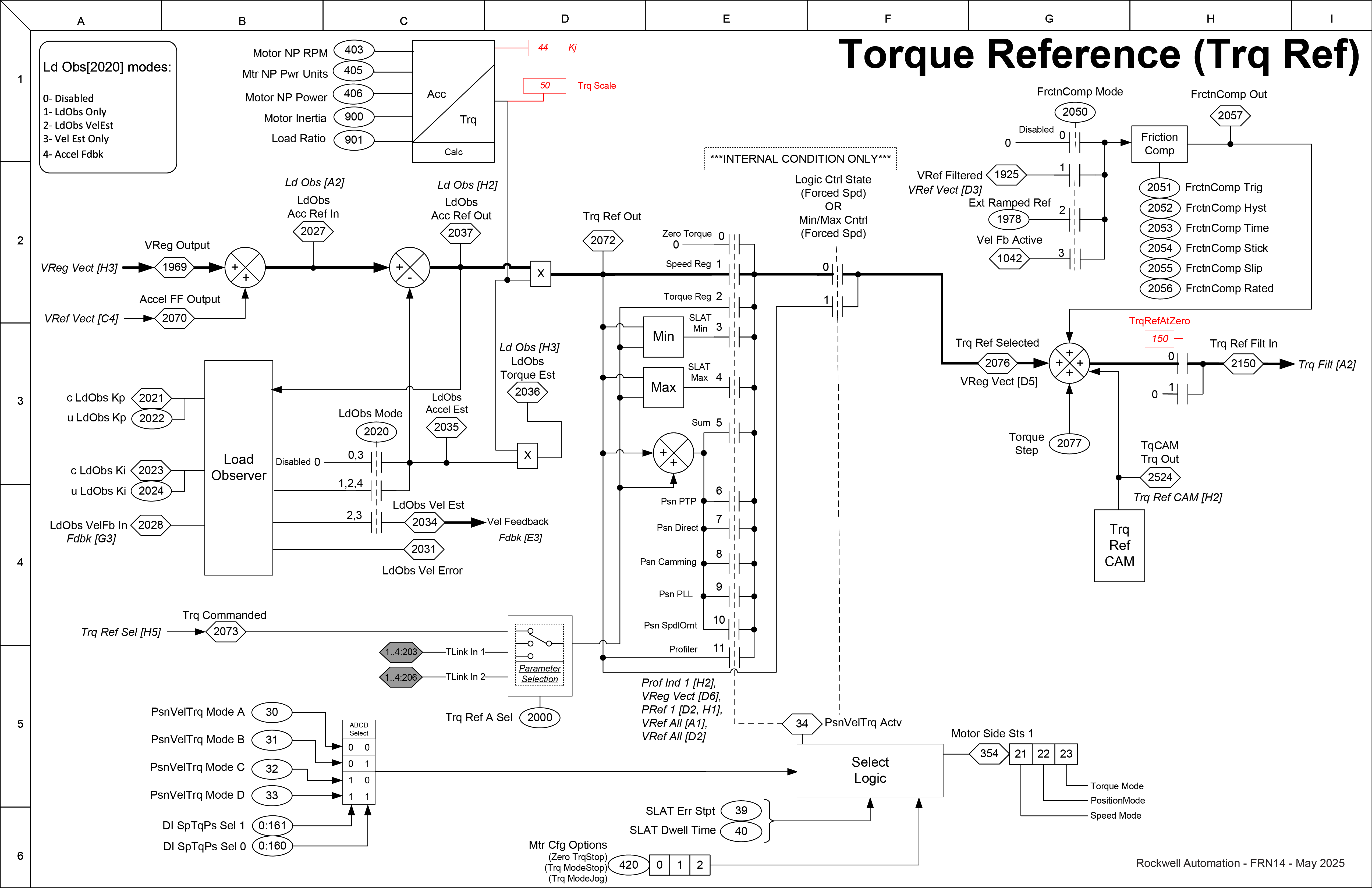 Torque Reference