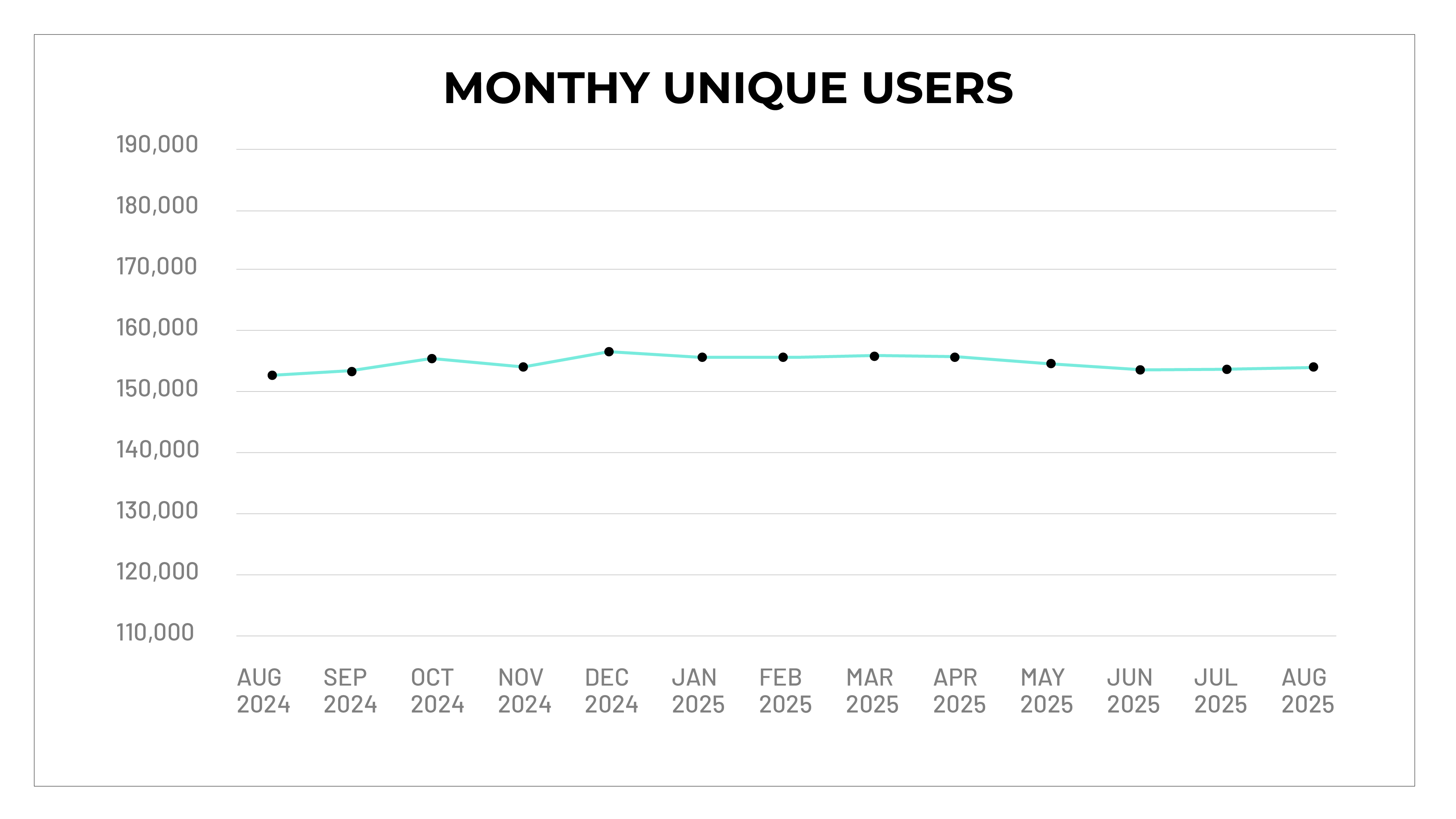 Graph of Plex's unique users monthly average