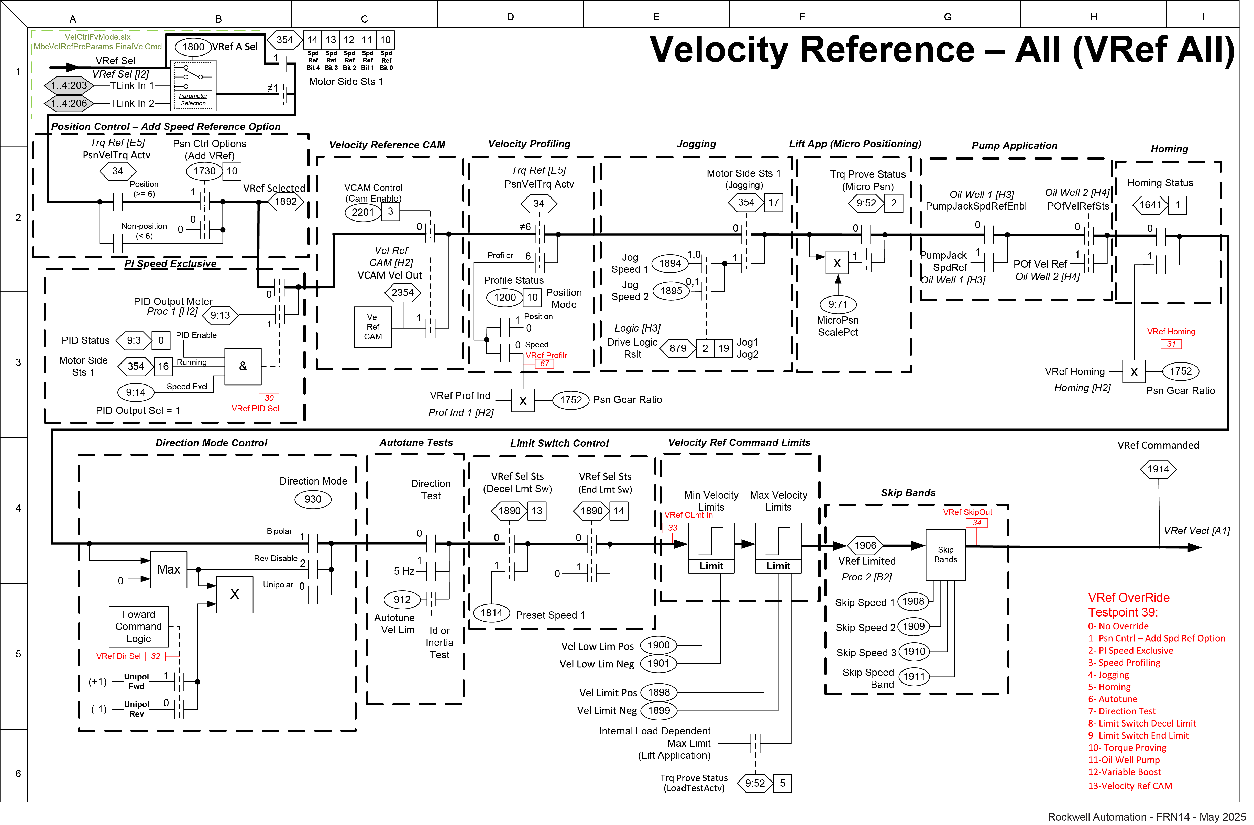 Velocity Reference - All