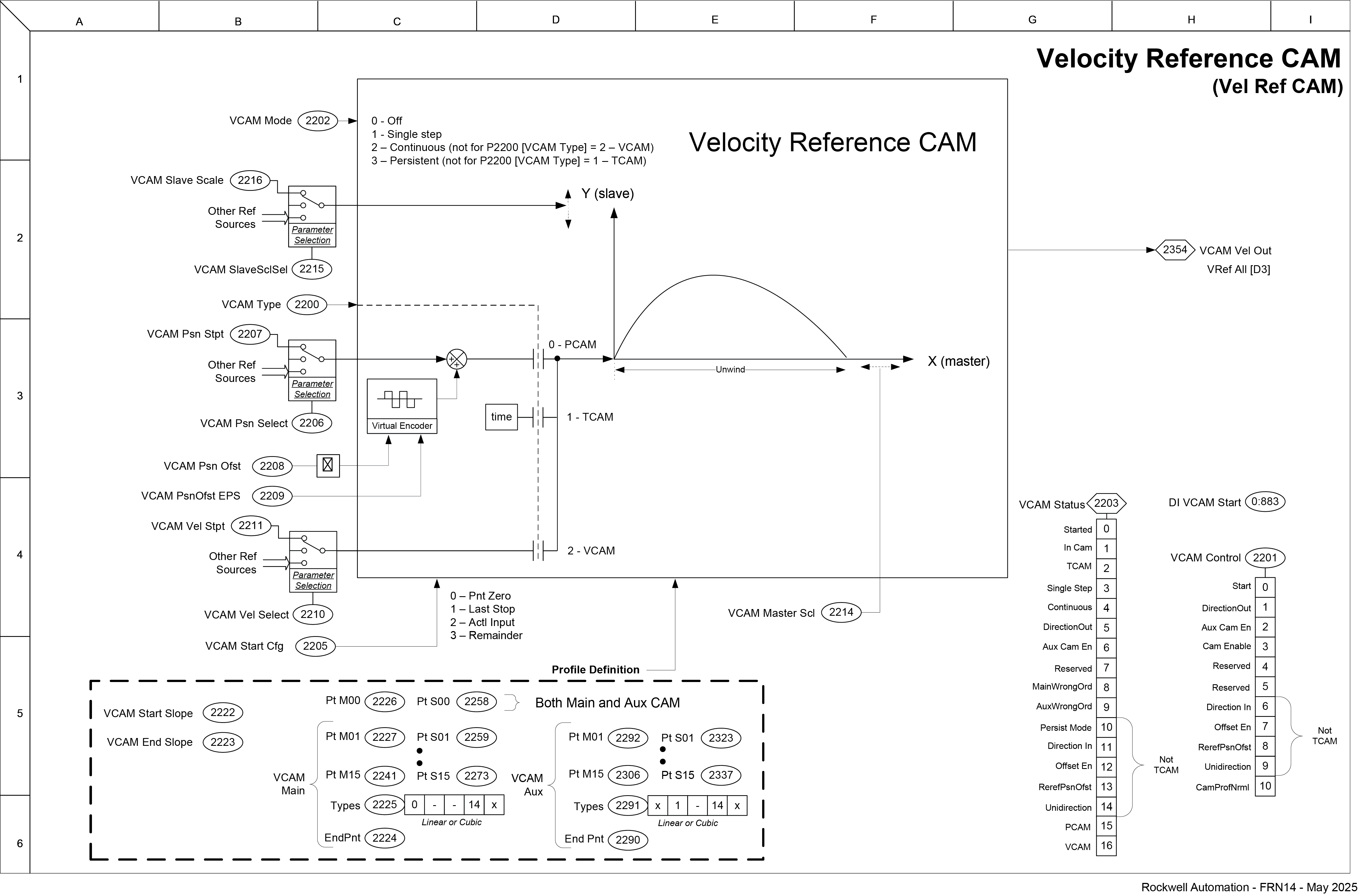 Velocity Reference CAM