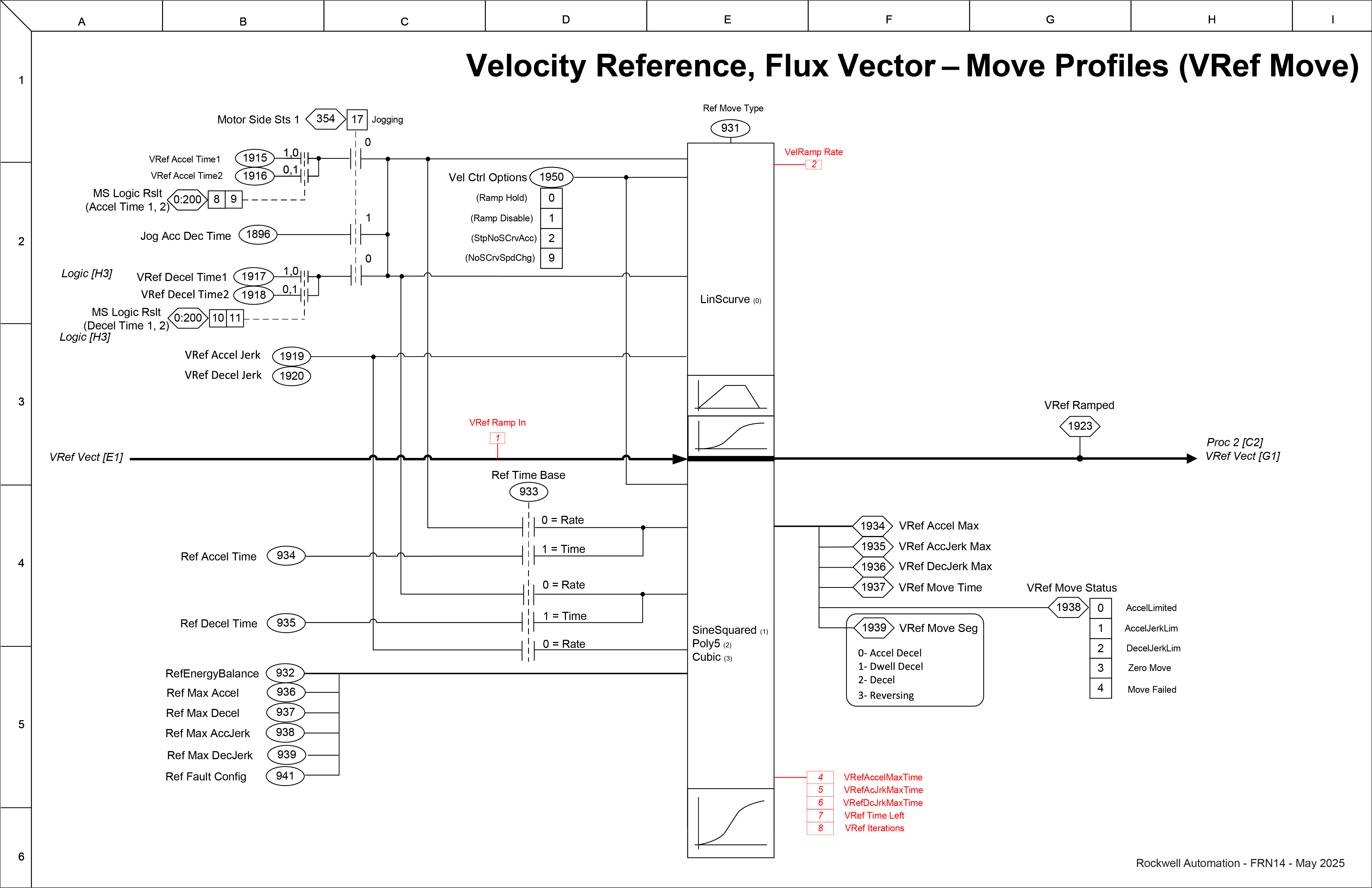 Velocity Reference Flux Vector - Move Profiles