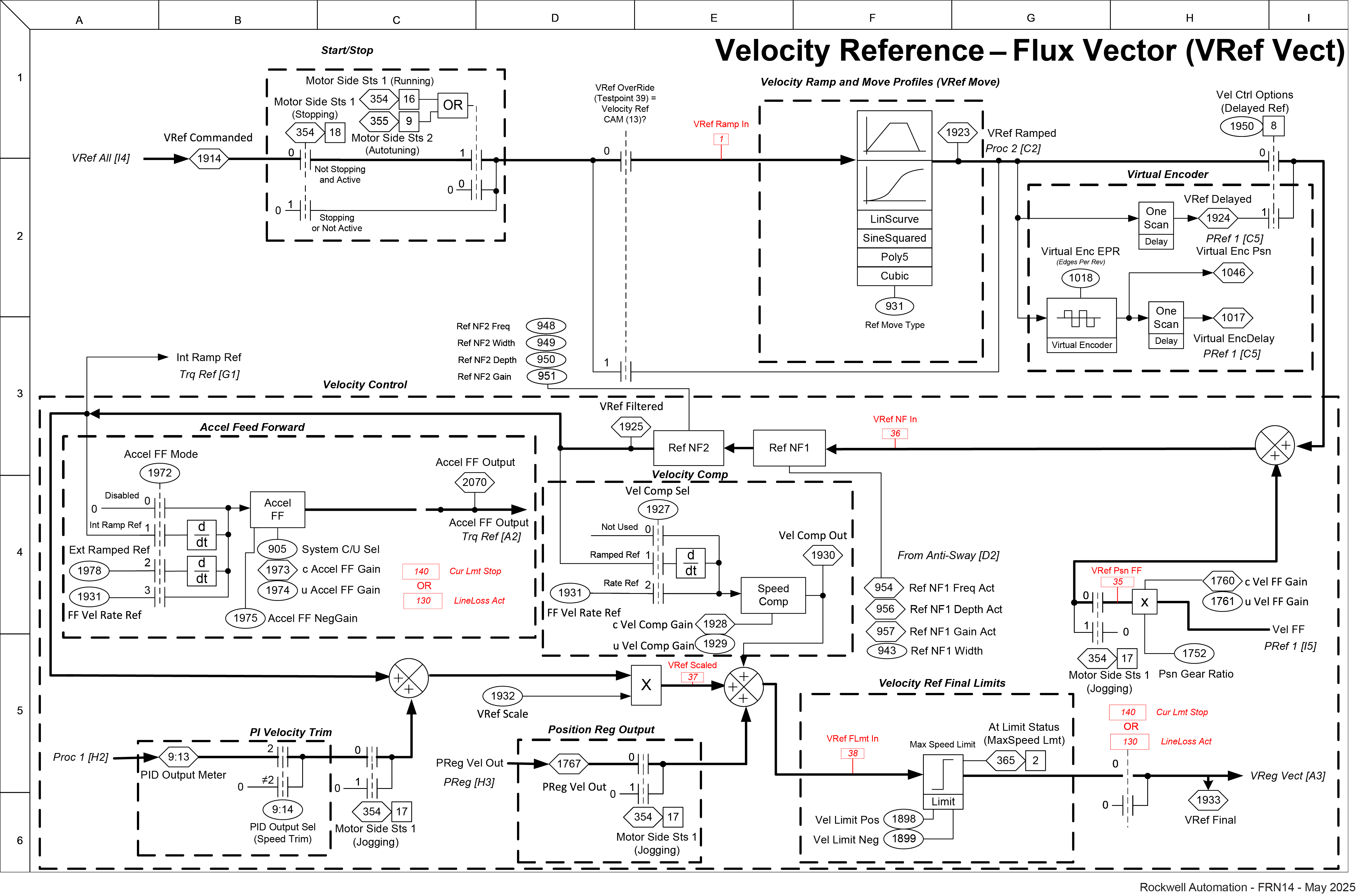 Velocity Reference - Flux Vector