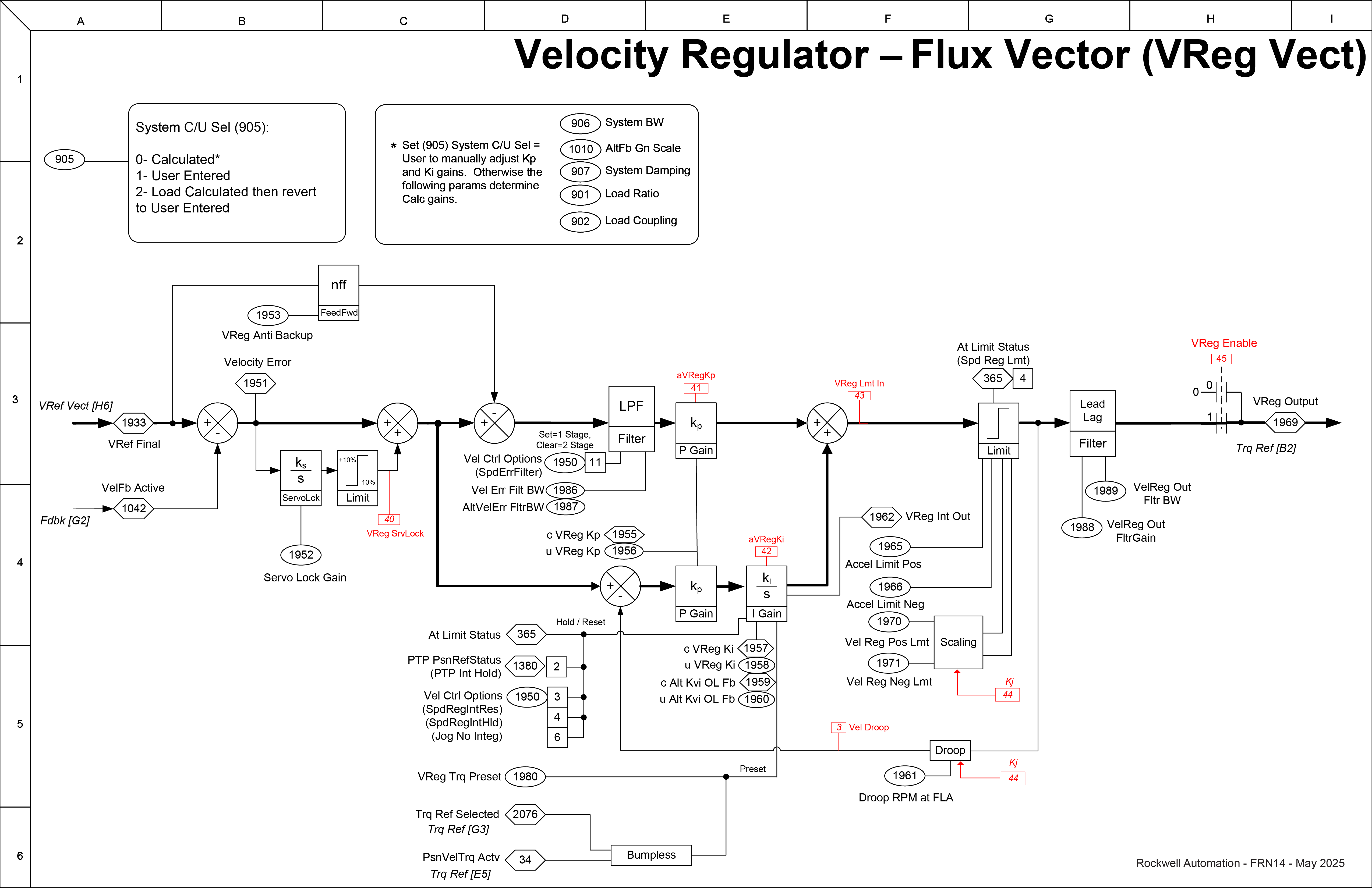 Velocity Regulator - Flux Vector