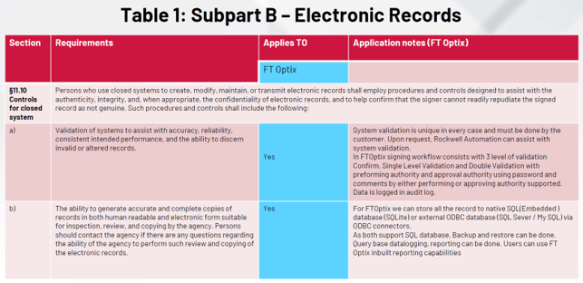 visualization-application-for-cfr-21-with-factorytalk-optix_Table Step2.png