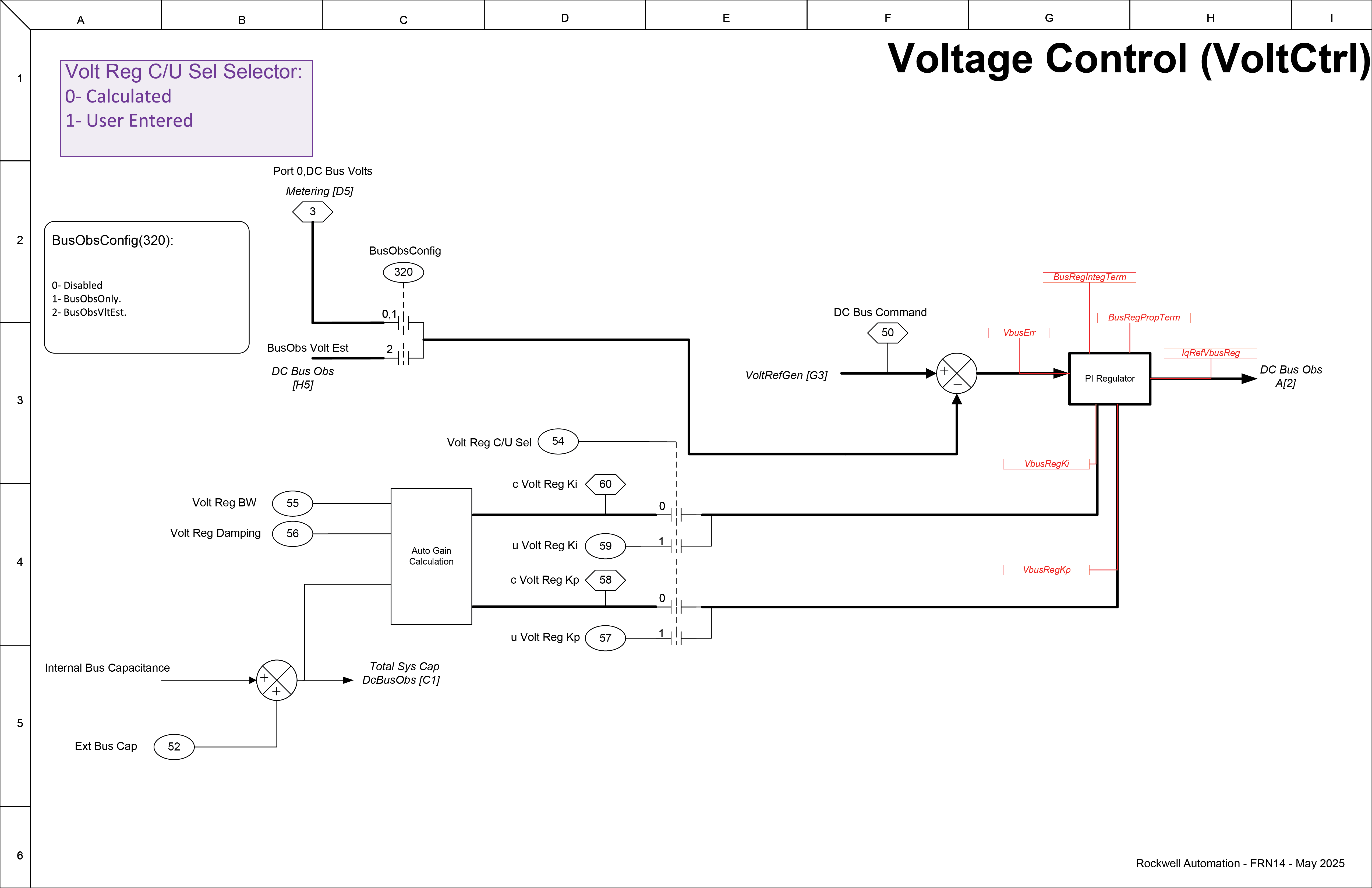 Voltage Control