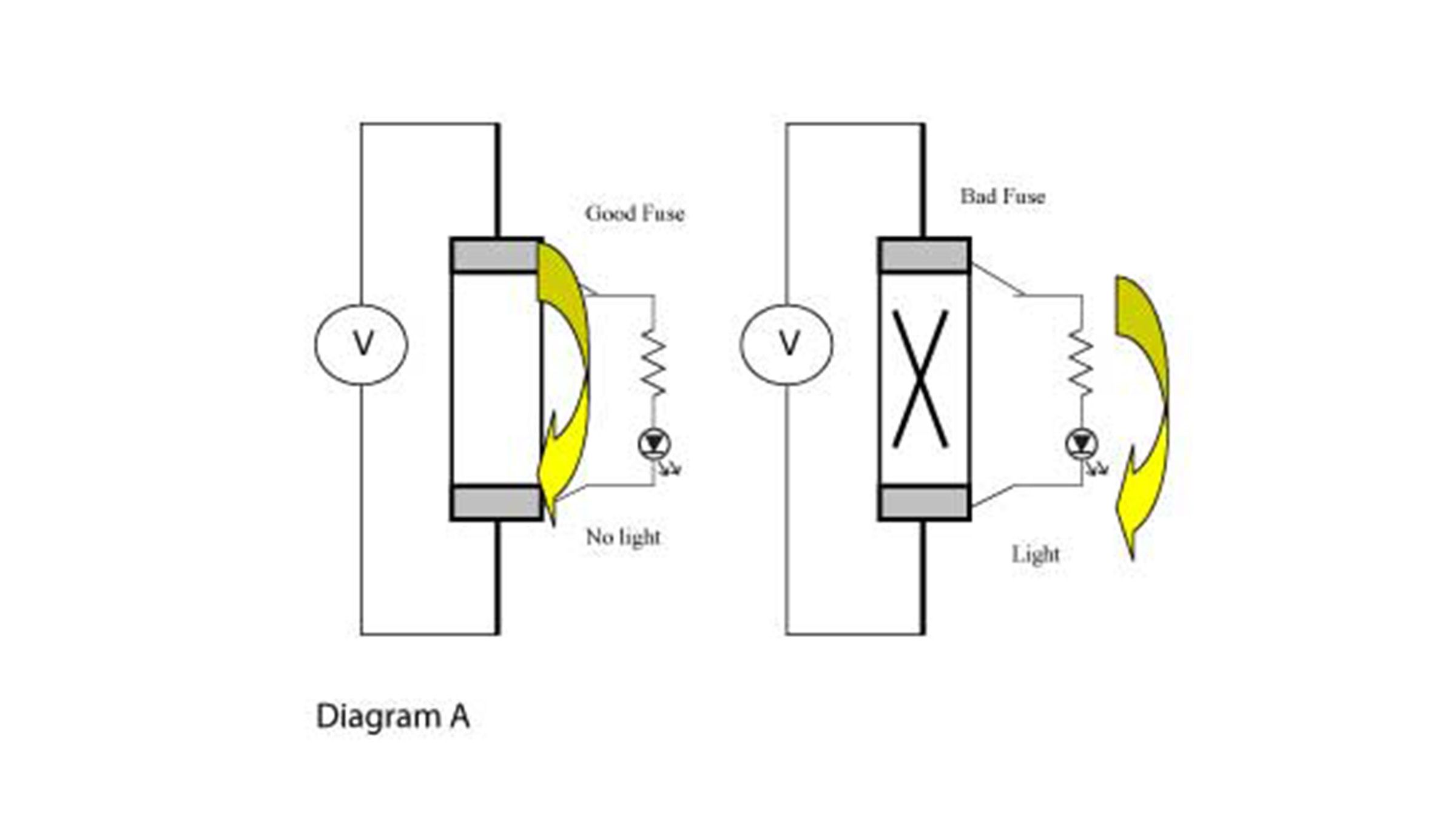 Sprecher & Schuh Dual LED Blown fuse indicator diagram showing light or no light