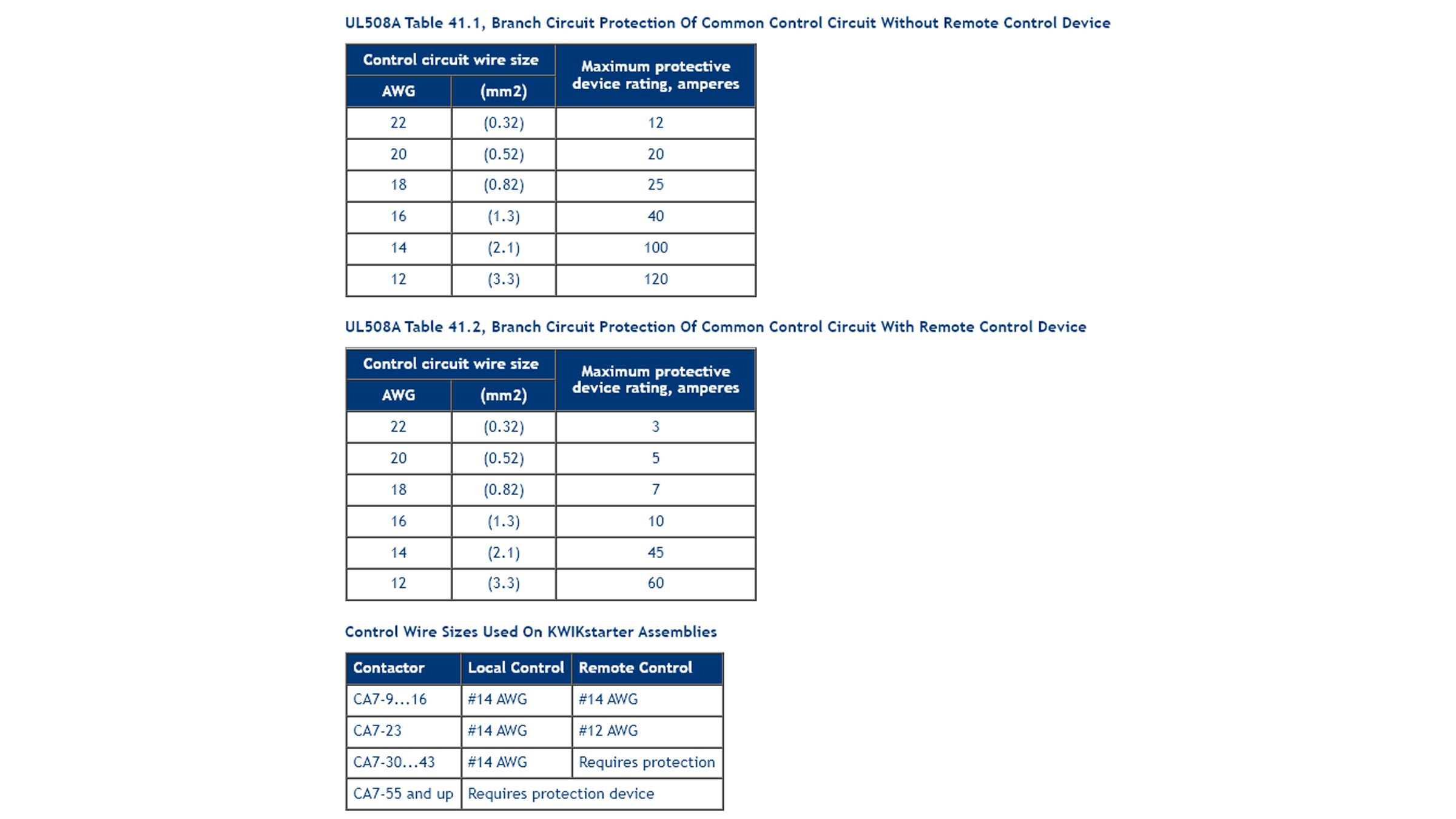 Excerpts from UL508A Tables 41.1 and 41.2 for required wire sizes