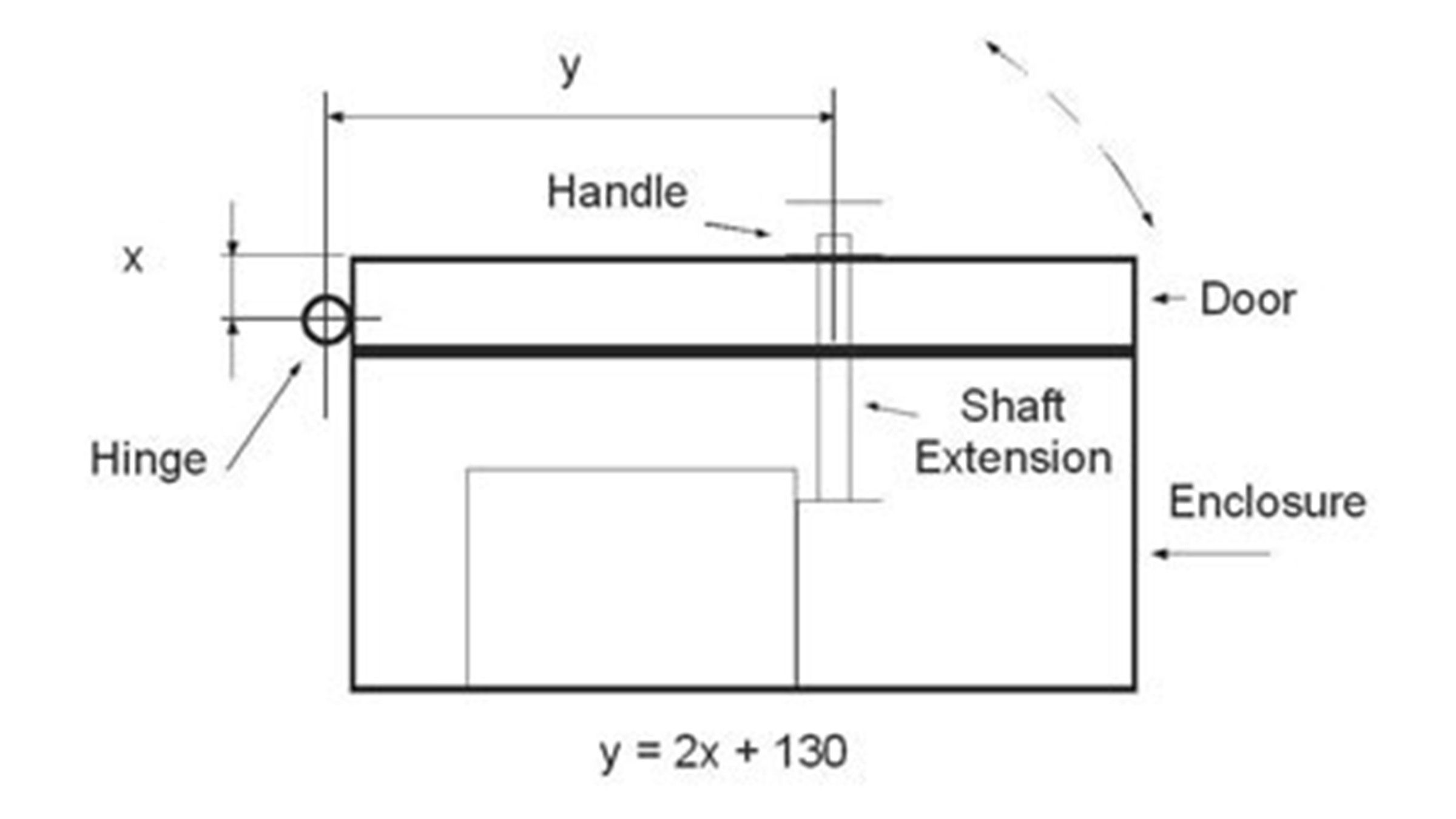 Sprecher & Schuh Series L11 Disconnect switch handle minimum distance from cover hinge