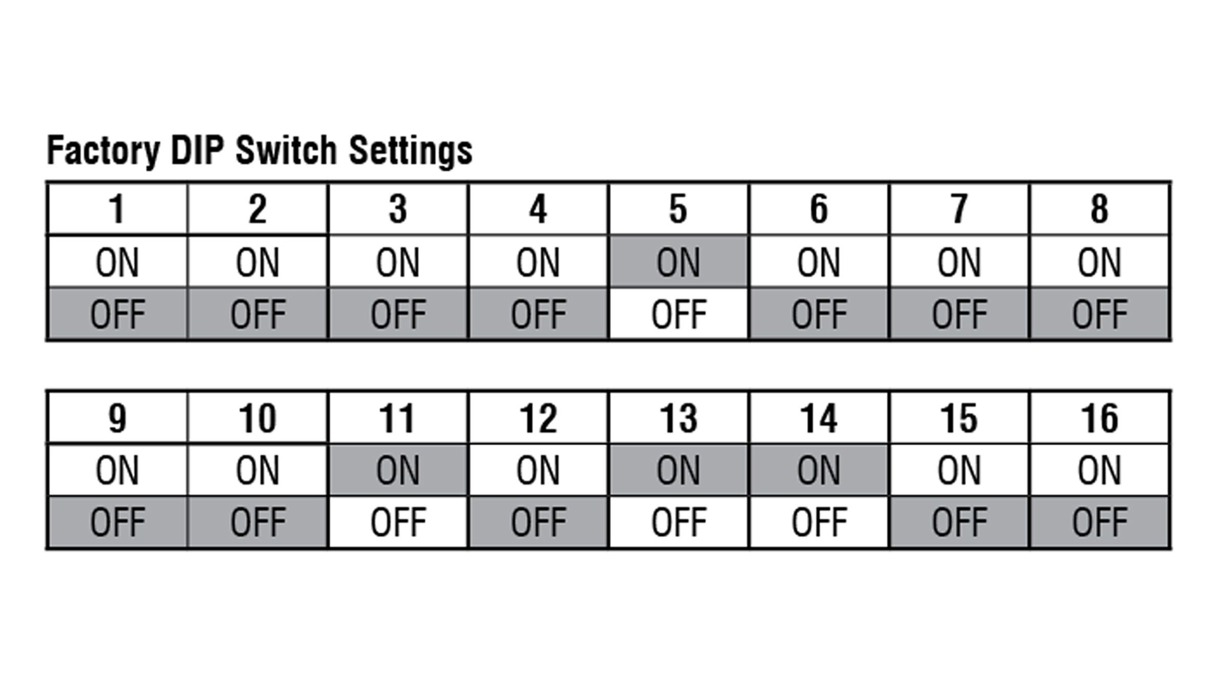 PCEC Softstarter Default Factory DIP Switch Settings