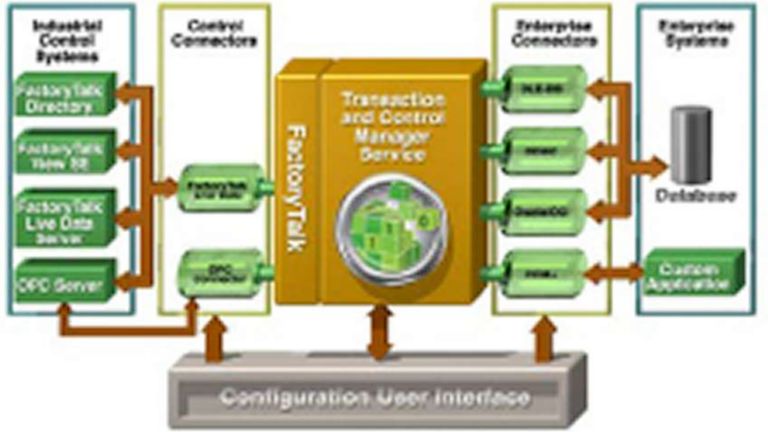 Interface do usuário de configuração