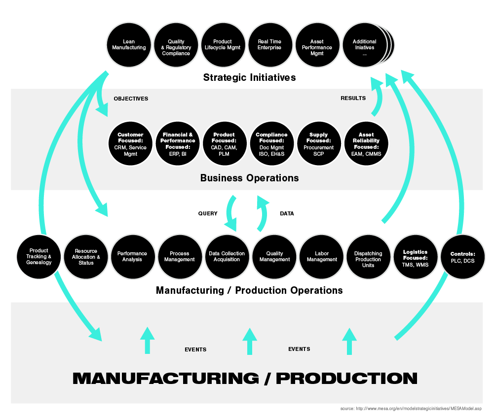 MESA Model 2008. Version 2.1 illustration