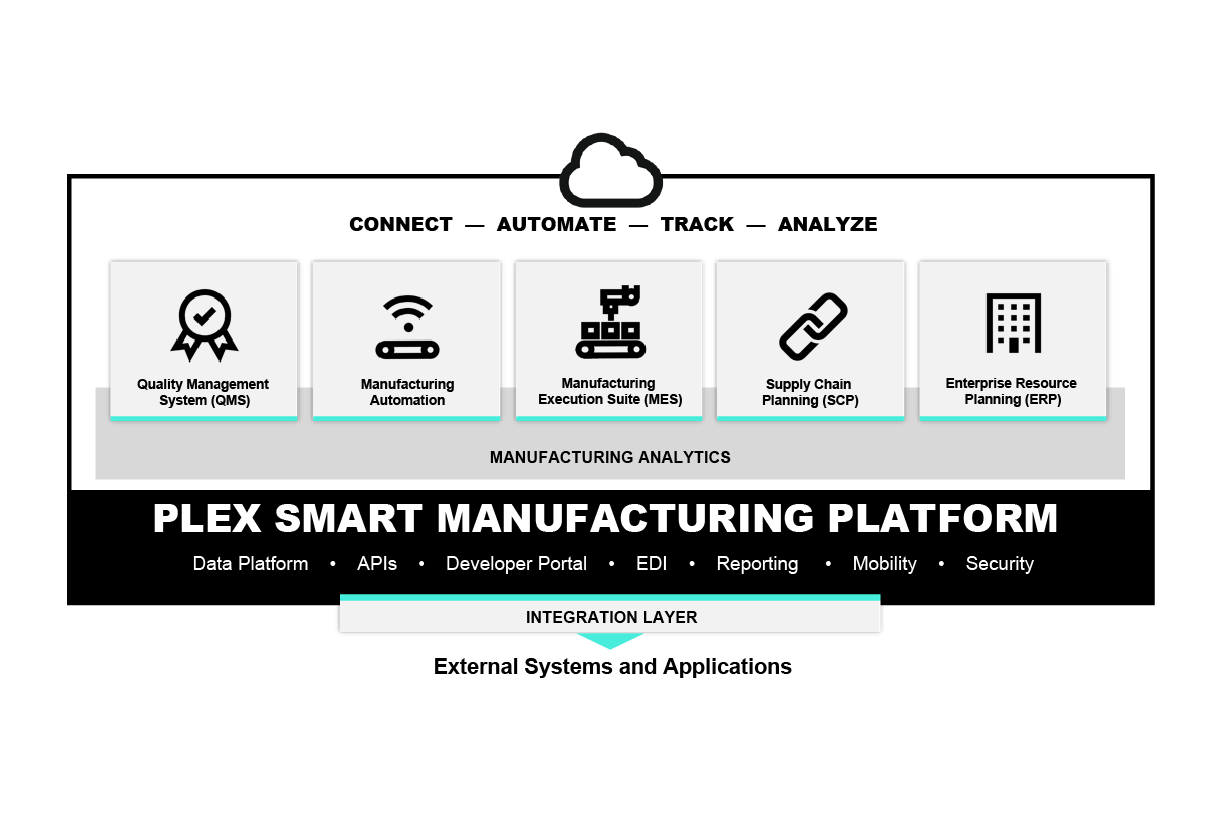 Plex Platform Diagram