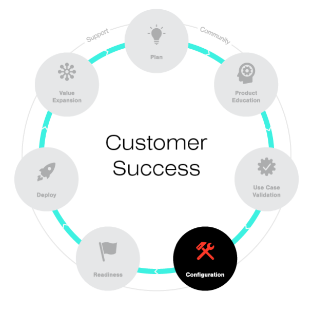 Illustration Configuration for Customer Success