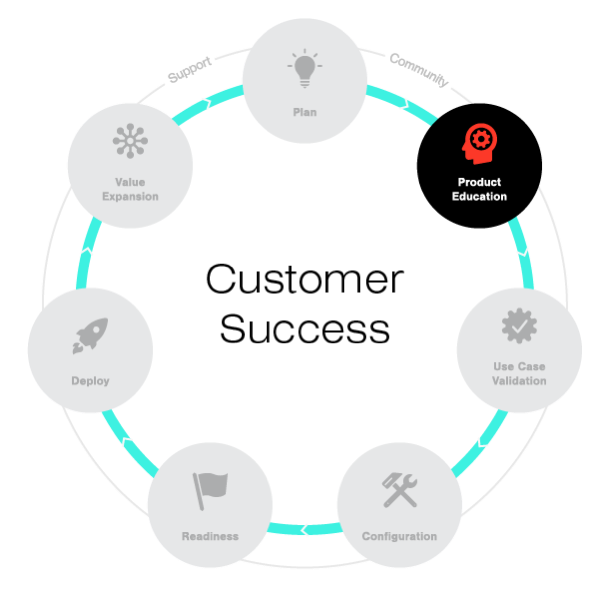 Illustration Product Eductaion for Customer Success