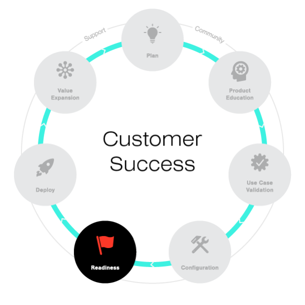 Illustration Readiness for Customer Success