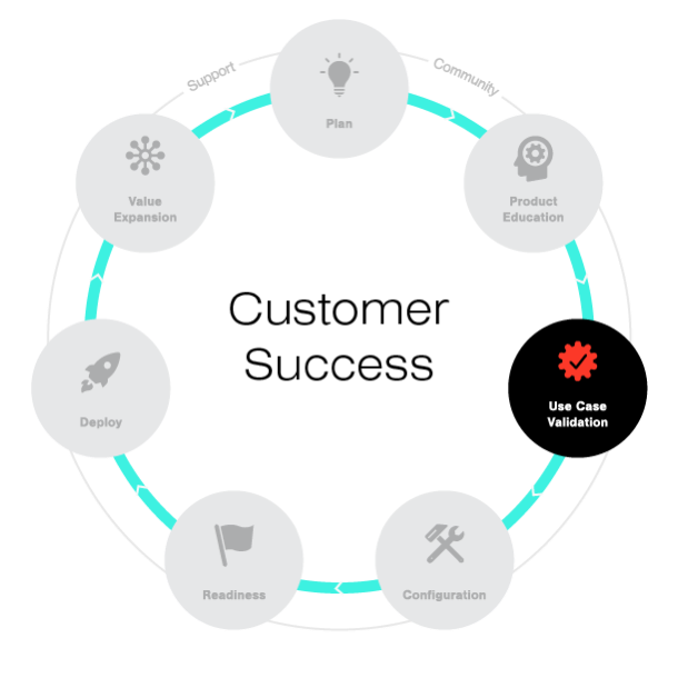 Illustration Use Case Validation for Customer Success