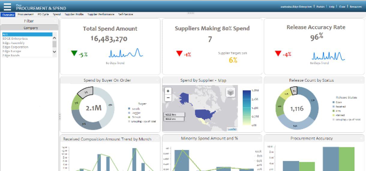 Supply Chain Suppliers and Purchasing Capabilities