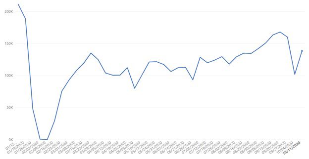 china-data-set