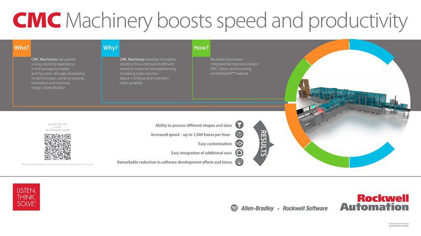 Learn how CMC Machinery Boosts Speed and Productivity