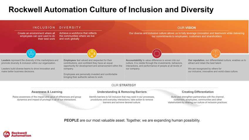 Our Culture of Inclusion and Diversity Vision and Strategy hero image