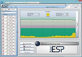 PlantESP software monitors the performance of PID control loops on a plant-wide basis. It identifies performance issues, isolates the associated root-causes, and recommends appropriate corrective actions. [Click to Enlarge]