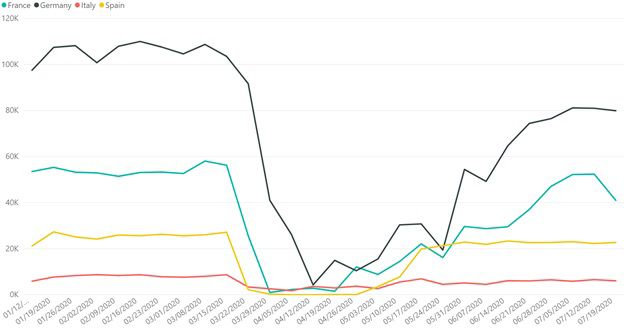 france, germany, italy, spain data set