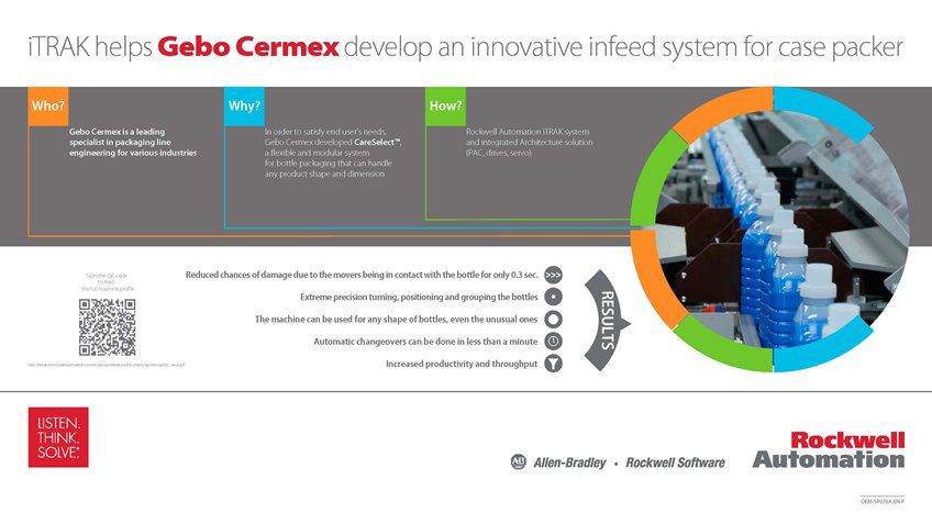 Learn how Gebo Cermex Develops An Innovative Bottling Machine