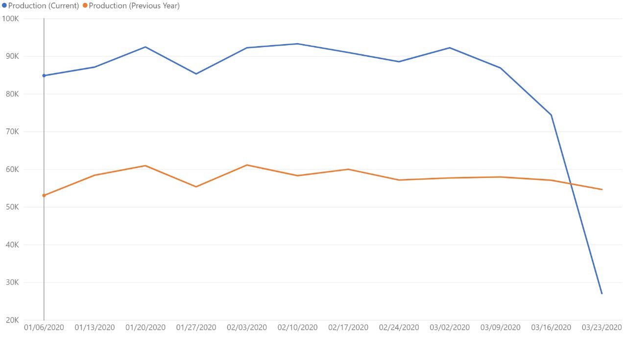 germany-data-set