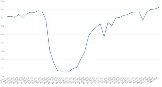 global manufacturing data set