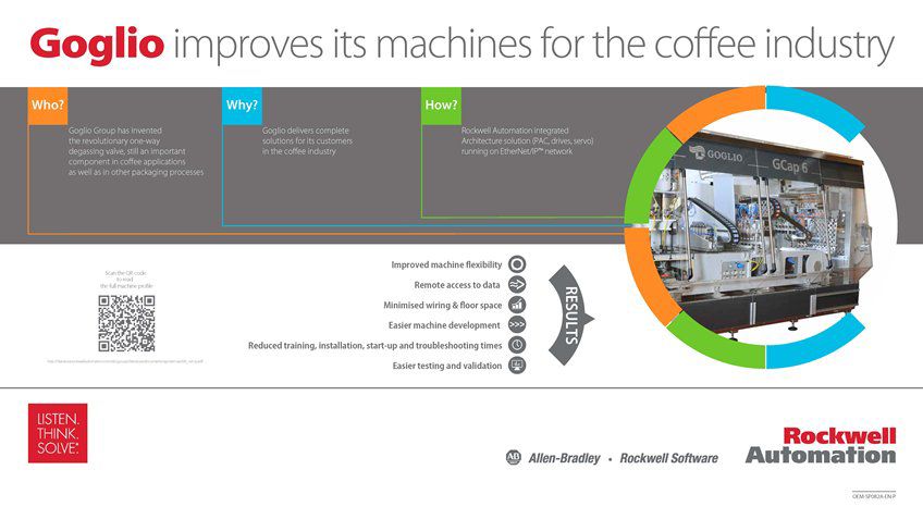 Learn how Goglio Improves Its Machines for the Coffee Industry