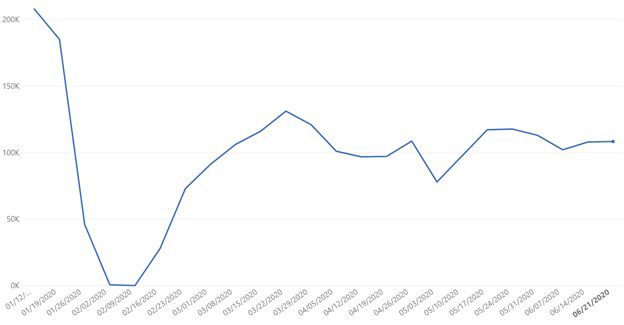 china data set